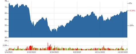 metlife stock news.